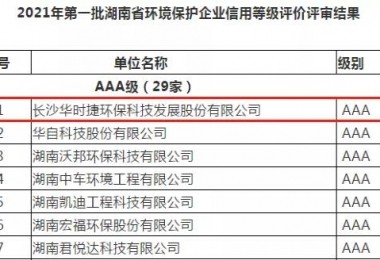 華時(shí)捷環(huán)保榮獲企業(yè)信用等級(jí)評(píng)價(jià)AAA證書
